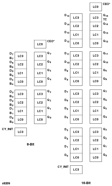 figures/x8209.gif