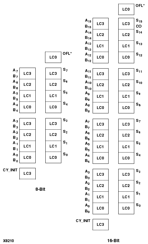 figures/x8210.gif